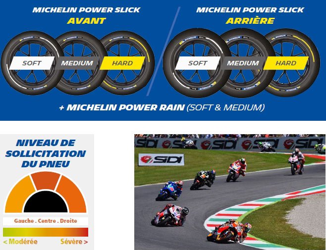 [CP] Direction le Mugello et ses splendides montagnes pour Michelin