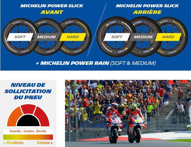 [CP] Michelin prêt pour le Ring et la beauté de Spielberg