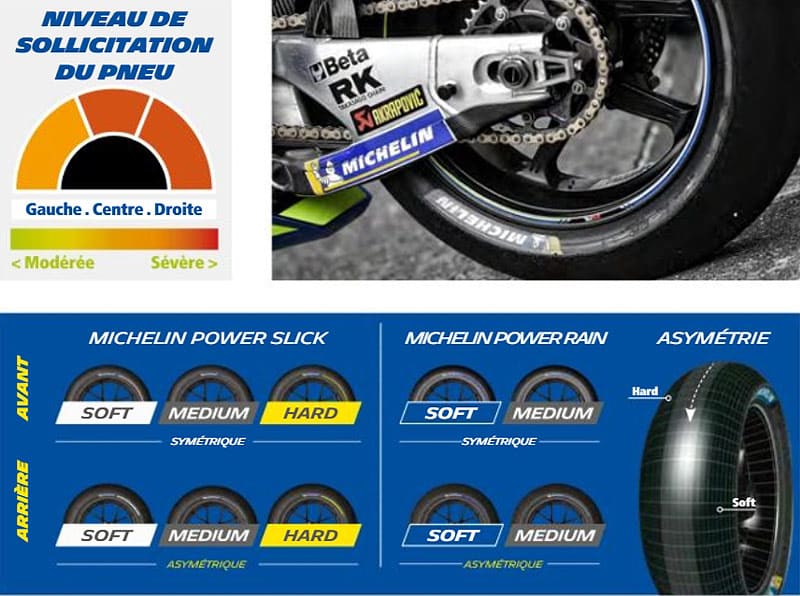 Grand Prix de Malaisie Sepang MotoGP : Communiqué et RaceCard Michelin