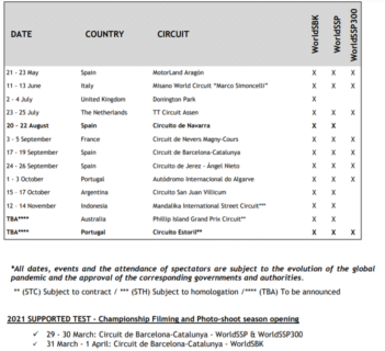 Le WSBK aménage son calendrier 2021