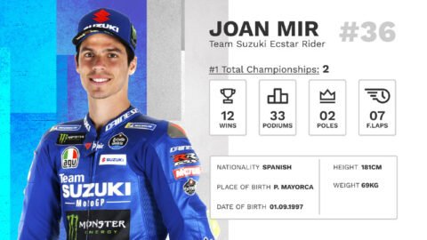 Joan Mir