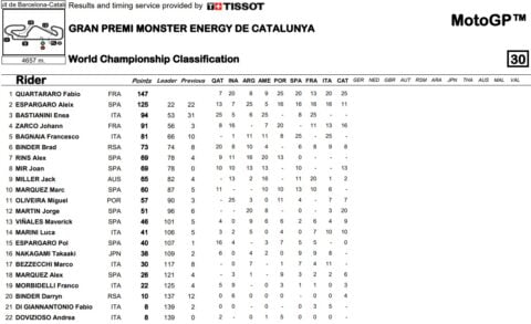 Catalogne