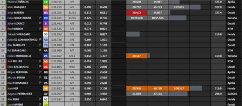 Valence Test 10h30