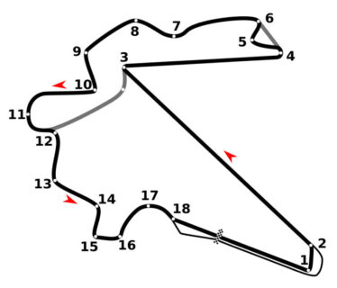 MotoGP Circuits