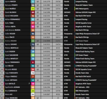 Moto3 Assen