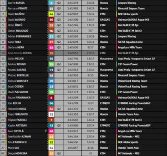 Moto3 Assen