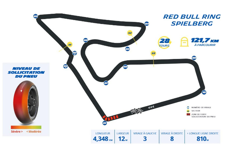 MotoGP Autriche Michelin : Des Power Slick spécifiques pour le CryptoDATA Motorrad Grand Prix von Österreich