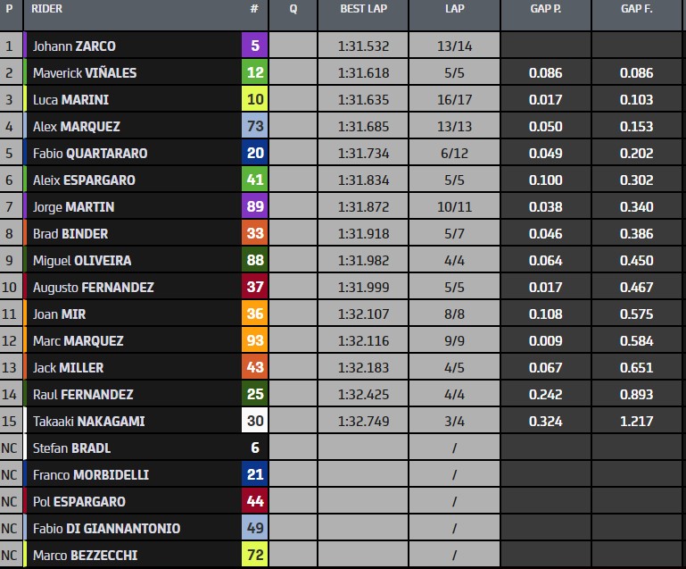 Test Misano