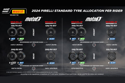 Moto2/Moto3 Assen Pirelli : Voici pourquoi Pirelli apporte l'allocation standard à la " cathédrale de la vitesse "