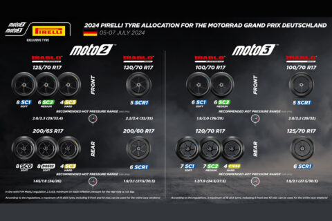 Moto2 & Moto3, Allemagne : Pirelli apporte un nouveau pneu arrière Moto2 au Sachsenring.