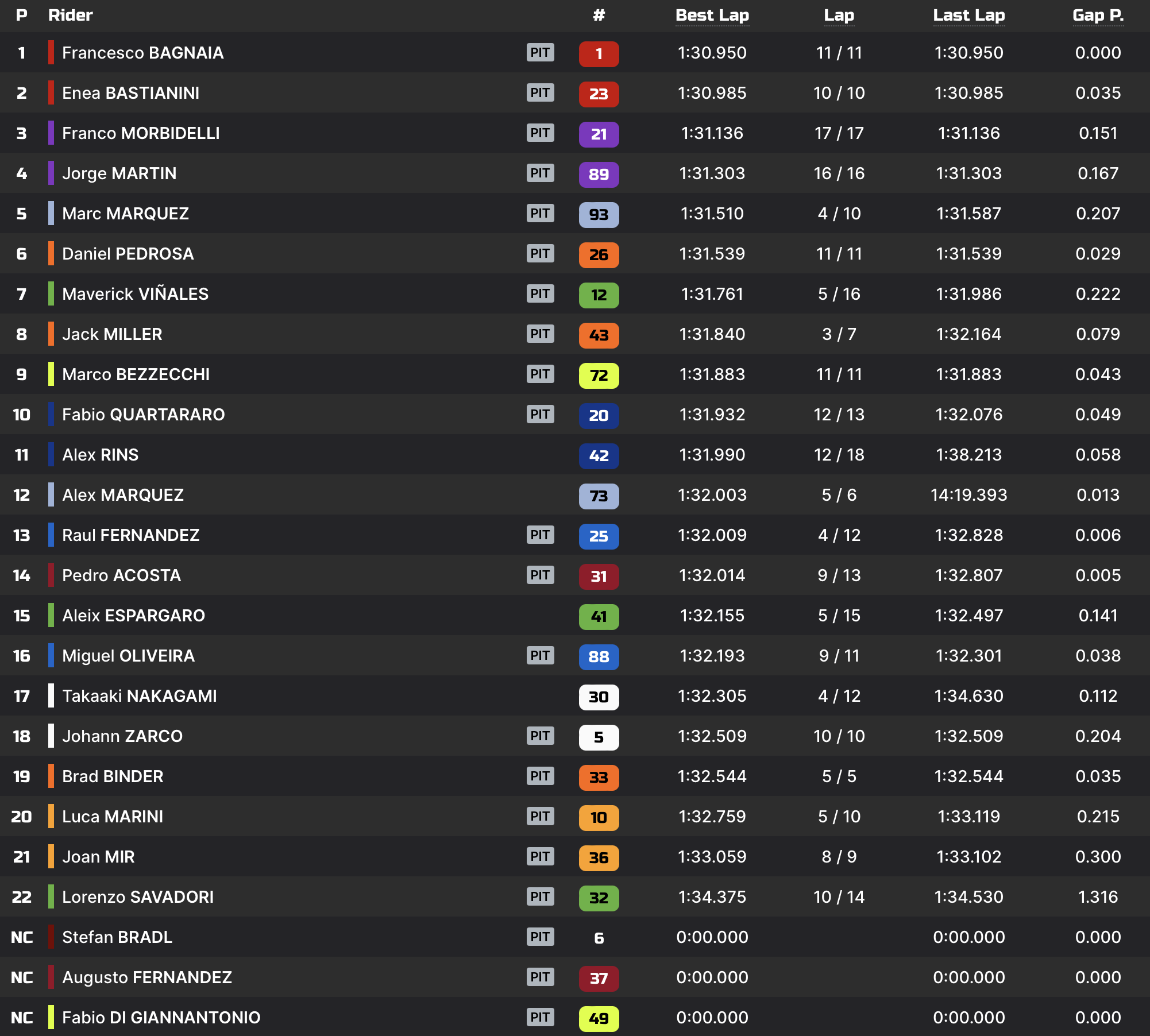 Test Misano MotoGP