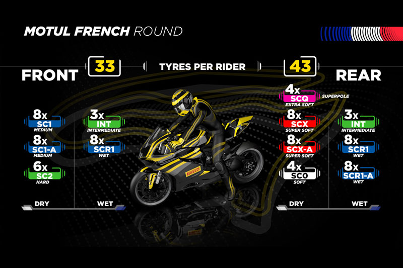 WSBK Magny-Cours Superbike : Trois nouveaux pneus Pirelli pour le WorldSBK