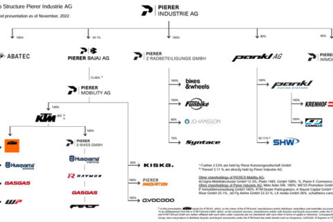 Street / MotoGP : Le Groupe Pierer Mobility AG se veut rassurant !