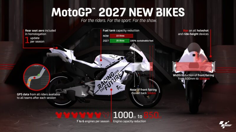 MotoGP 2027