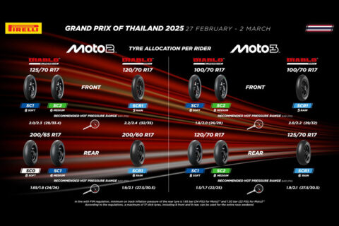 Moto2 & Moto3 Thaïlande, Pirelli : Objectif, faire encore mieux que la saison dernière !