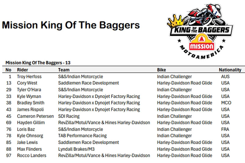 Daytona 2025: Loris Baz and Indian’s Emotional Debut in King of the Baggers D2!